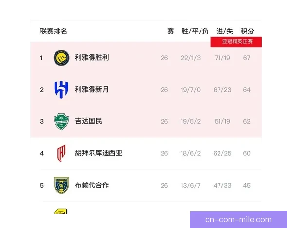 沙特联宣布新赛季外援注册名额增至十人或重塑联赛格局趋势与悬念