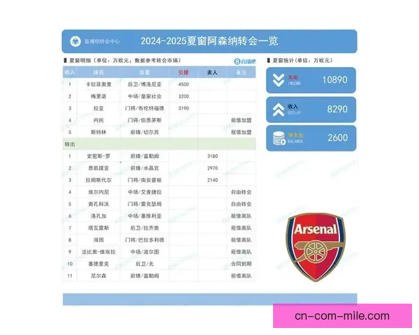 阿森纳完成租借切尔西边锋拉希姆斯特林加盟交易 阿森纳完成租借切尔西边锋拉希姆斯特林加盟交易